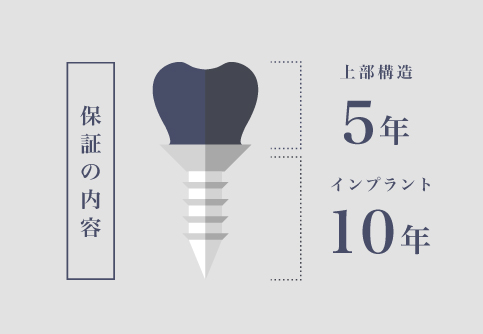 インプラント10年・上部構造5年の保証